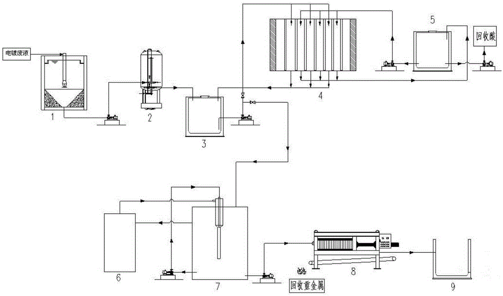 Acid Separation and Heavy Metal Recovery Method in Electroplating Waste Liquid