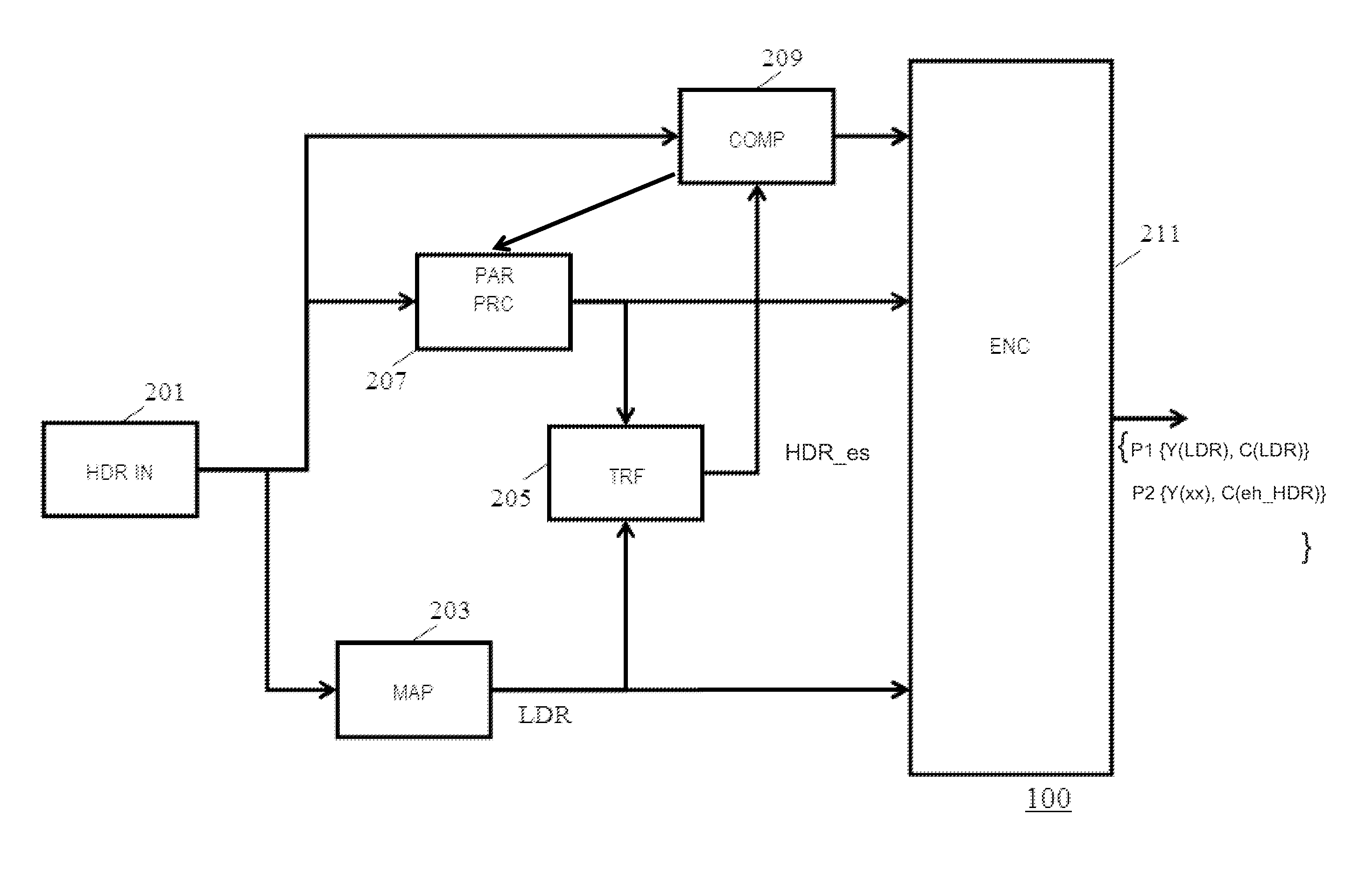 Method and apparatus for generating an image coding signal