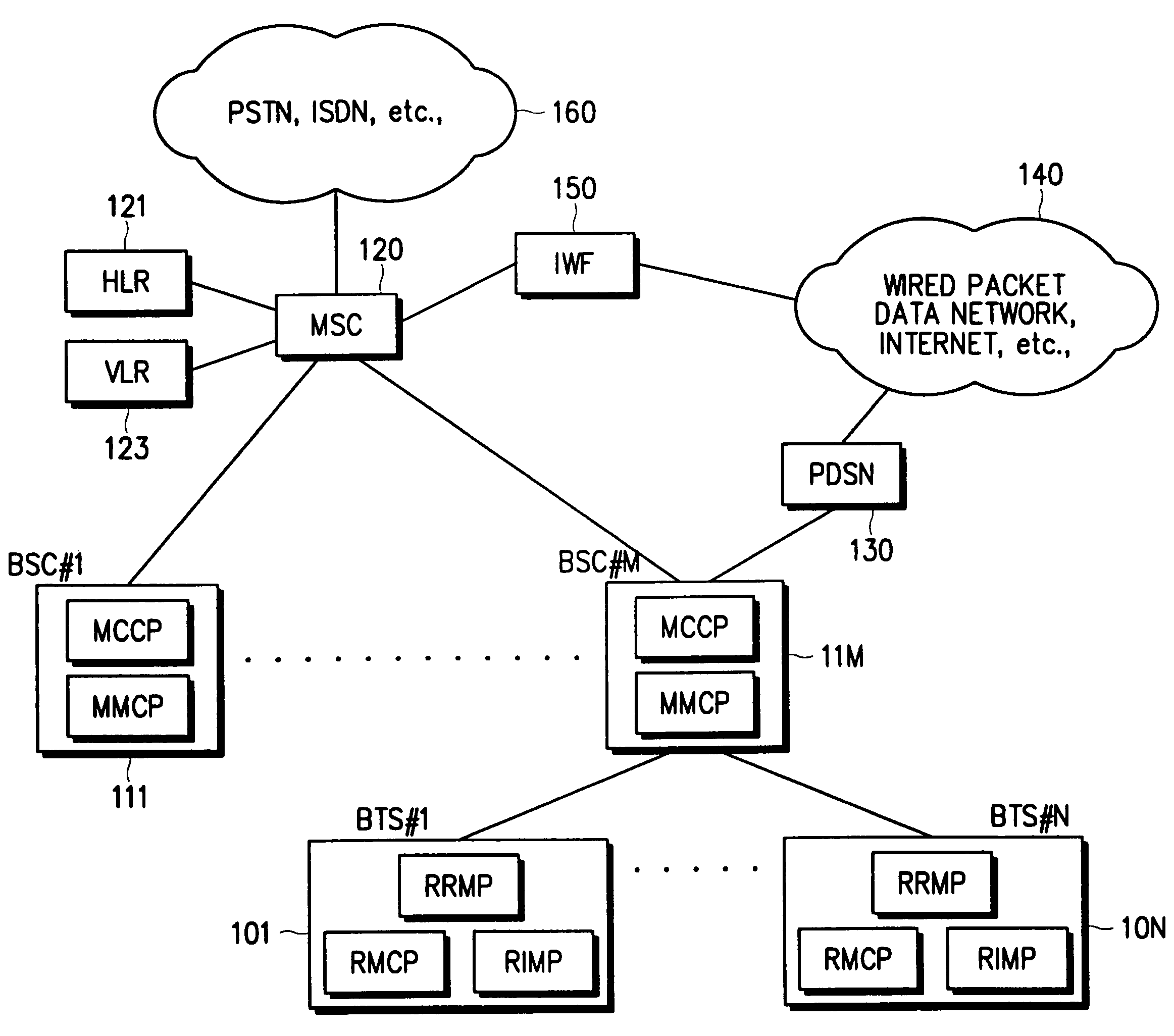 Power control apparatus and method in a wireless communication system using scheduled packet data service channel