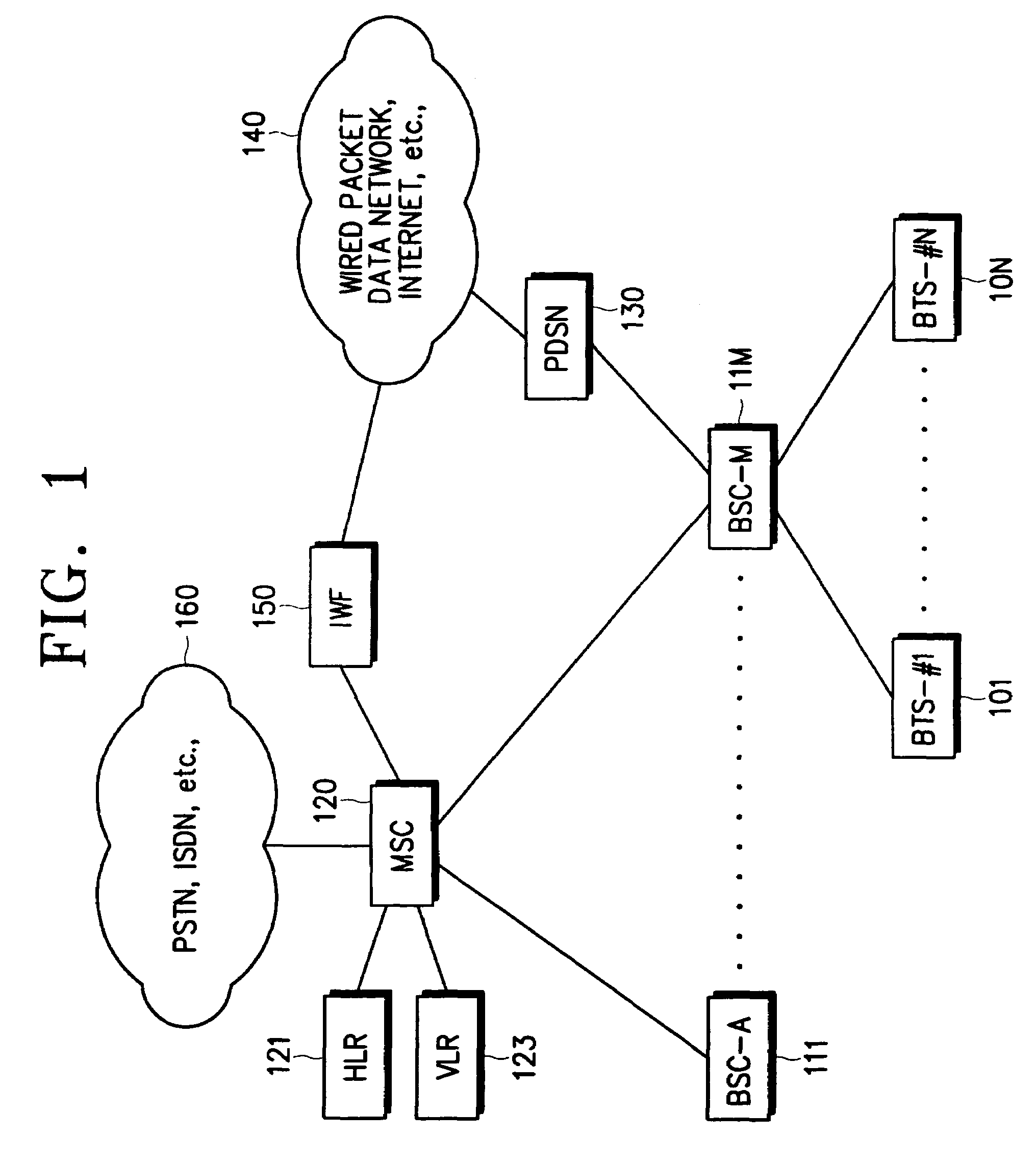 Power control apparatus and method in a wireless communication system using scheduled packet data service channel