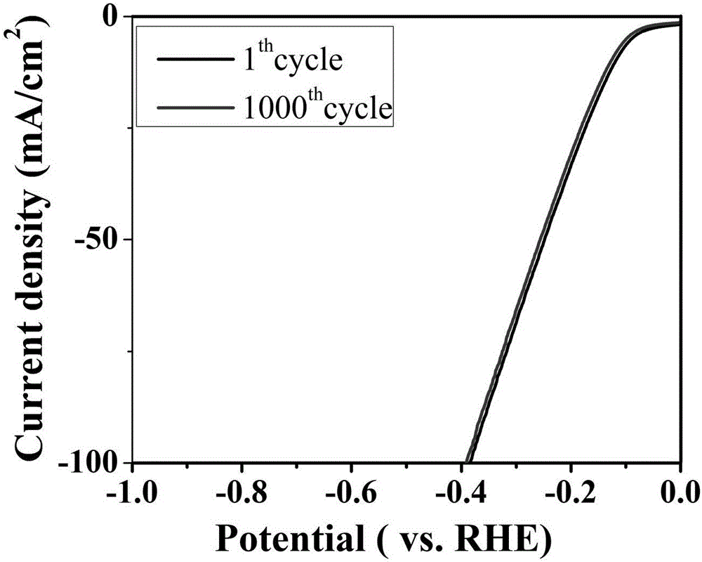 Preparation method and application of nickel phosphide nano film