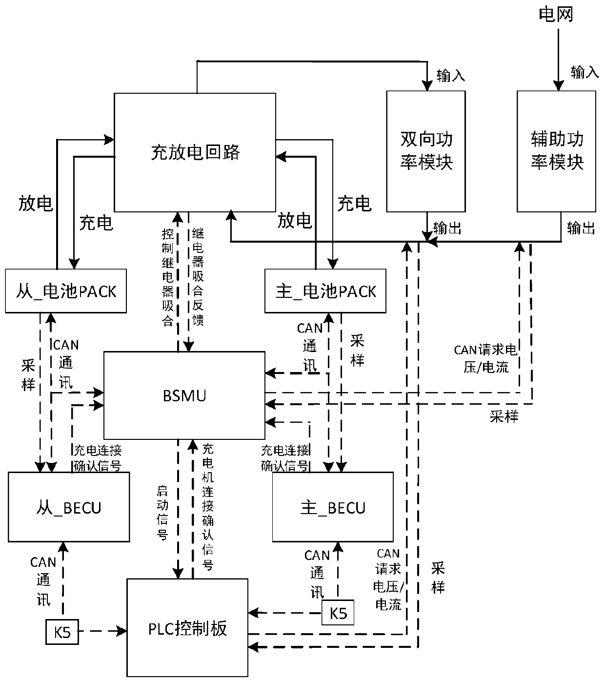 Battery cycle tester and testing method thereof