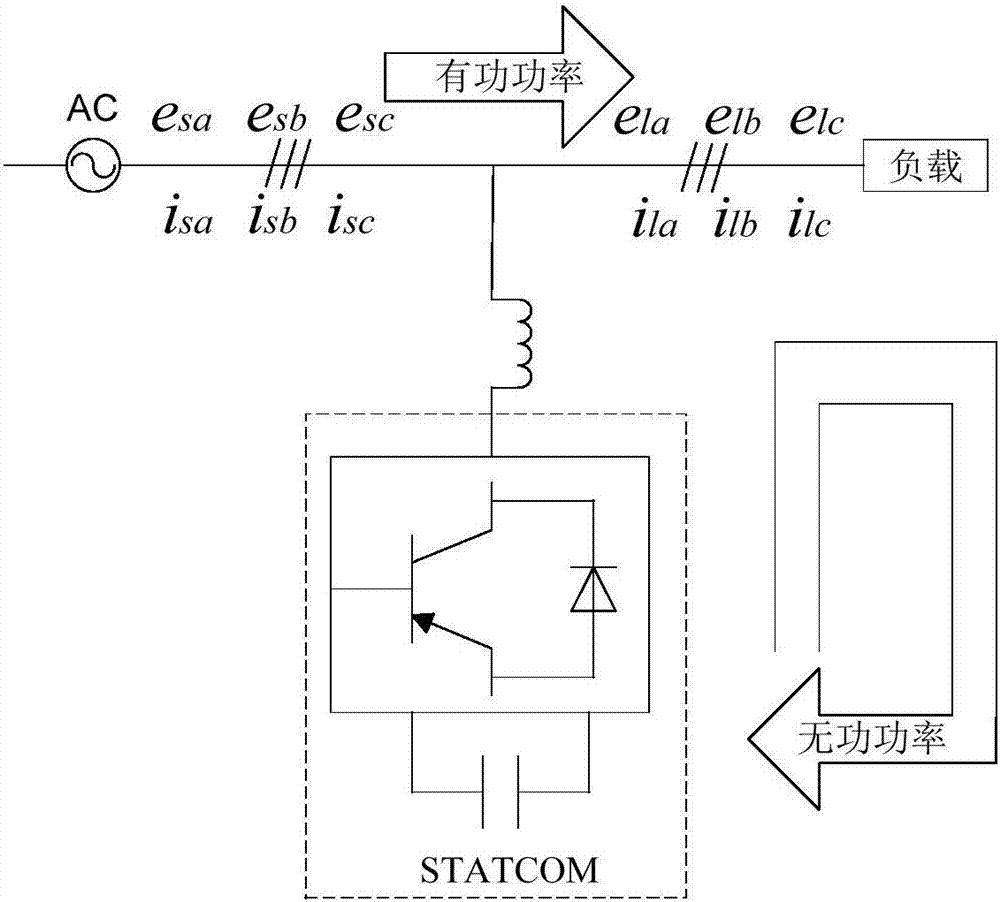 Hysteresis control strategy for STATCOM (Static Synchronous Compensator)