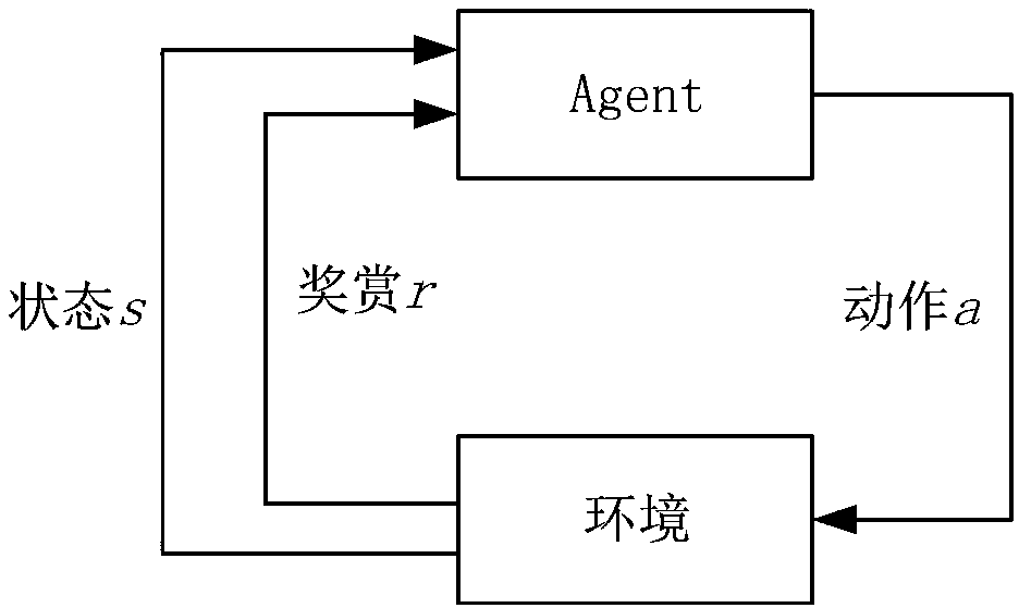 DDoS attack detection based on hidden Markov and Q-learning cooperation