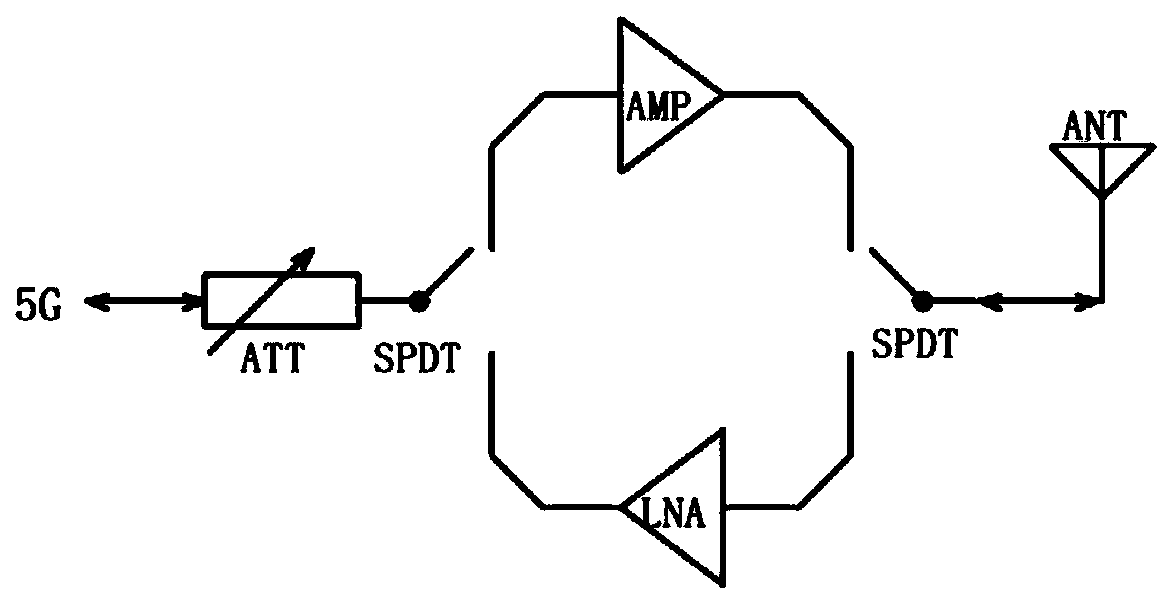 Novel 5G indoor coverage system and method based on coaxial feeder lines