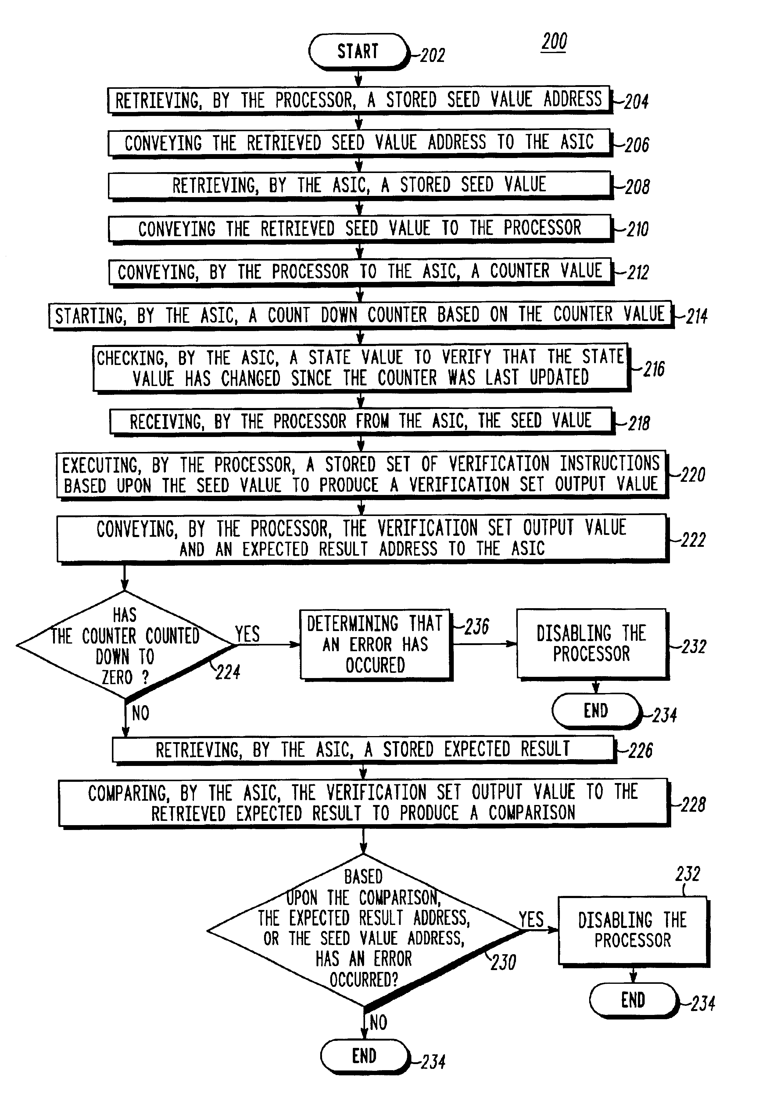 Method and apparatus for verifying the integrity of control module operation