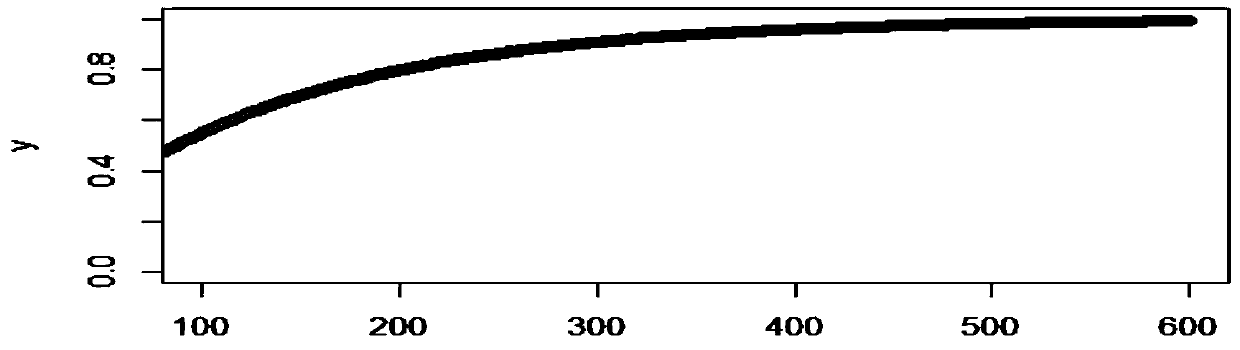 A routing optimization method based on connectivity probability for vehicular ad hoc network