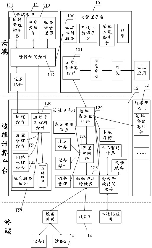 Node cluster management method and device, equipment and storage medium