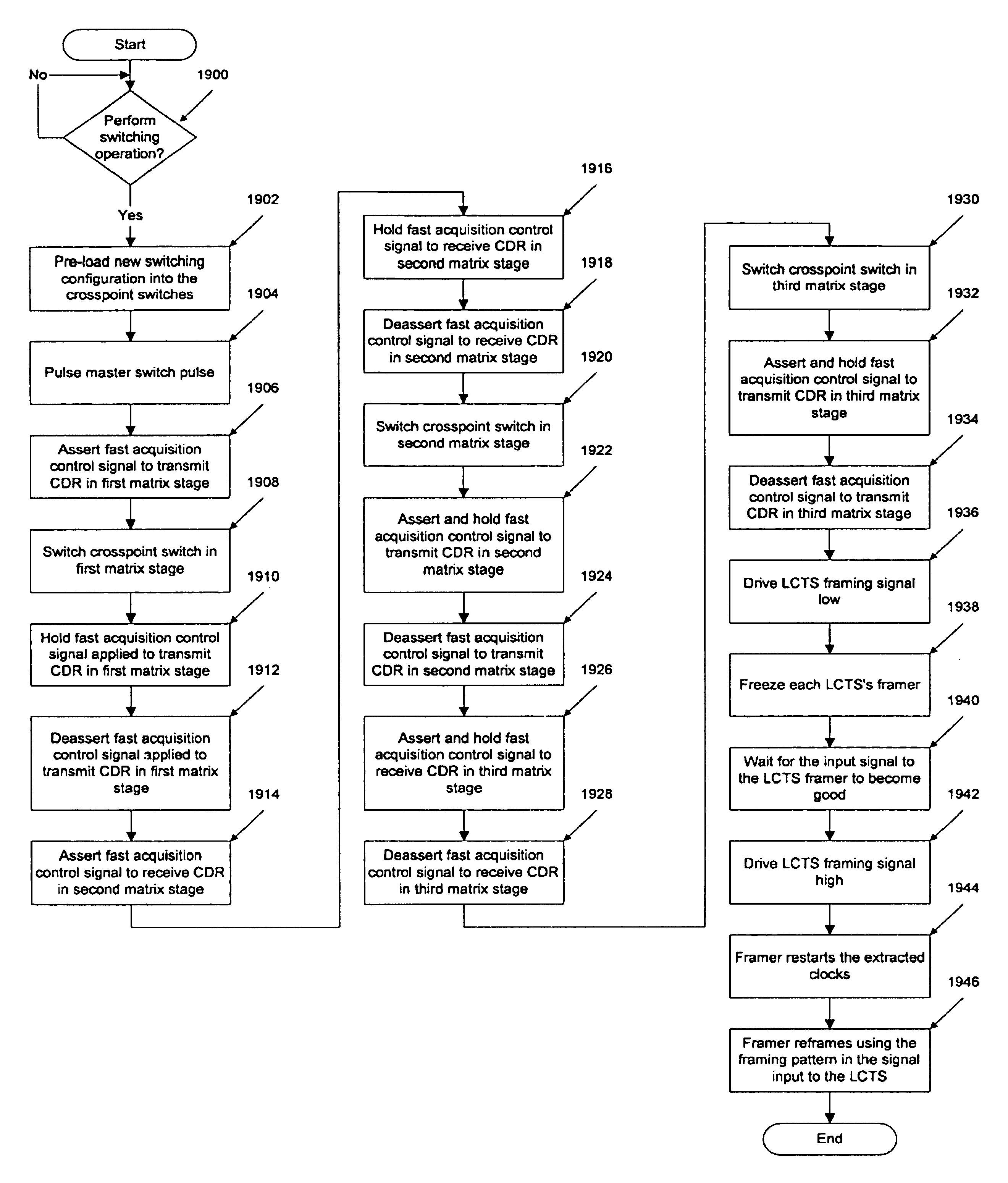 Method and apparatus for a rearrangeably non-blocking switching matrix