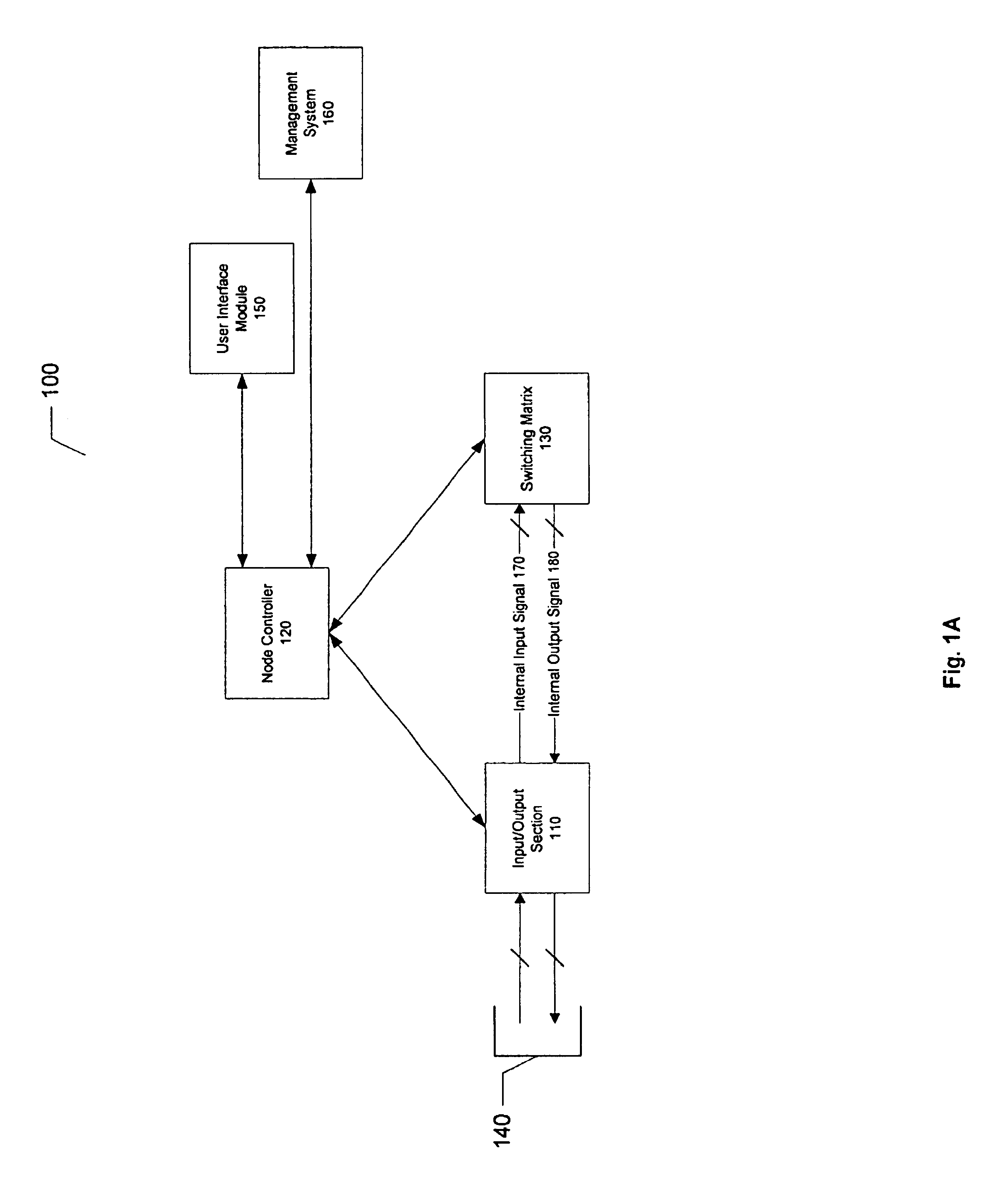 Method and apparatus for a rearrangeably non-blocking switching matrix