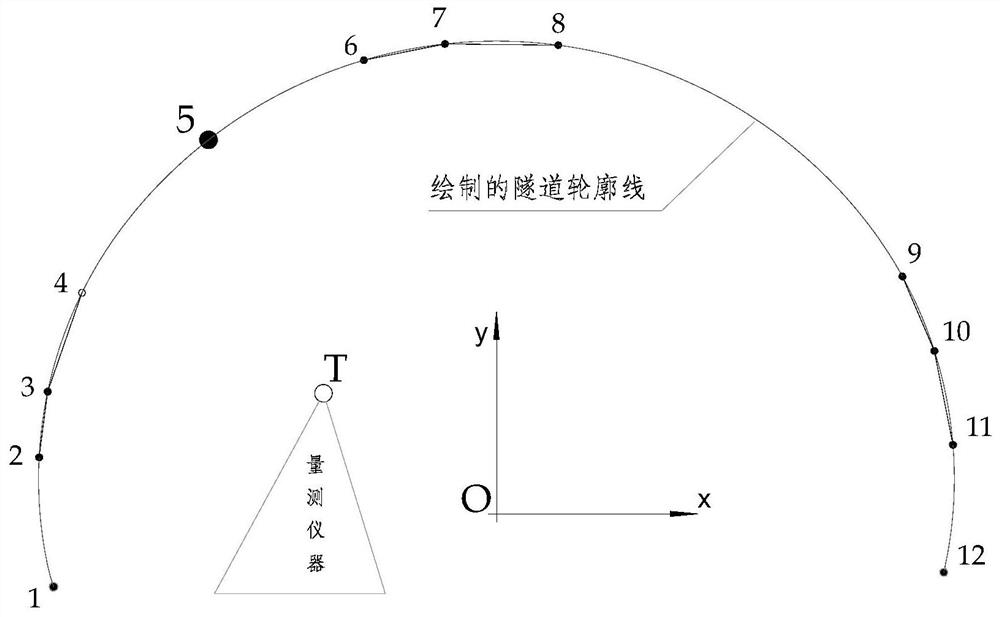 Tunnel section measuring point positioning method