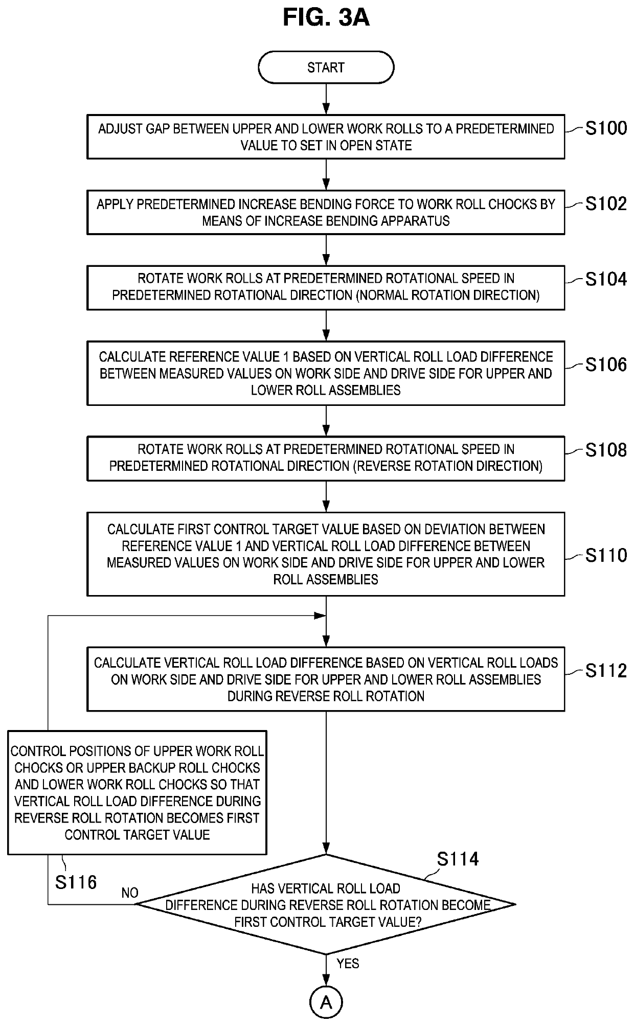 Rolling mill, and method for setting rolling mill