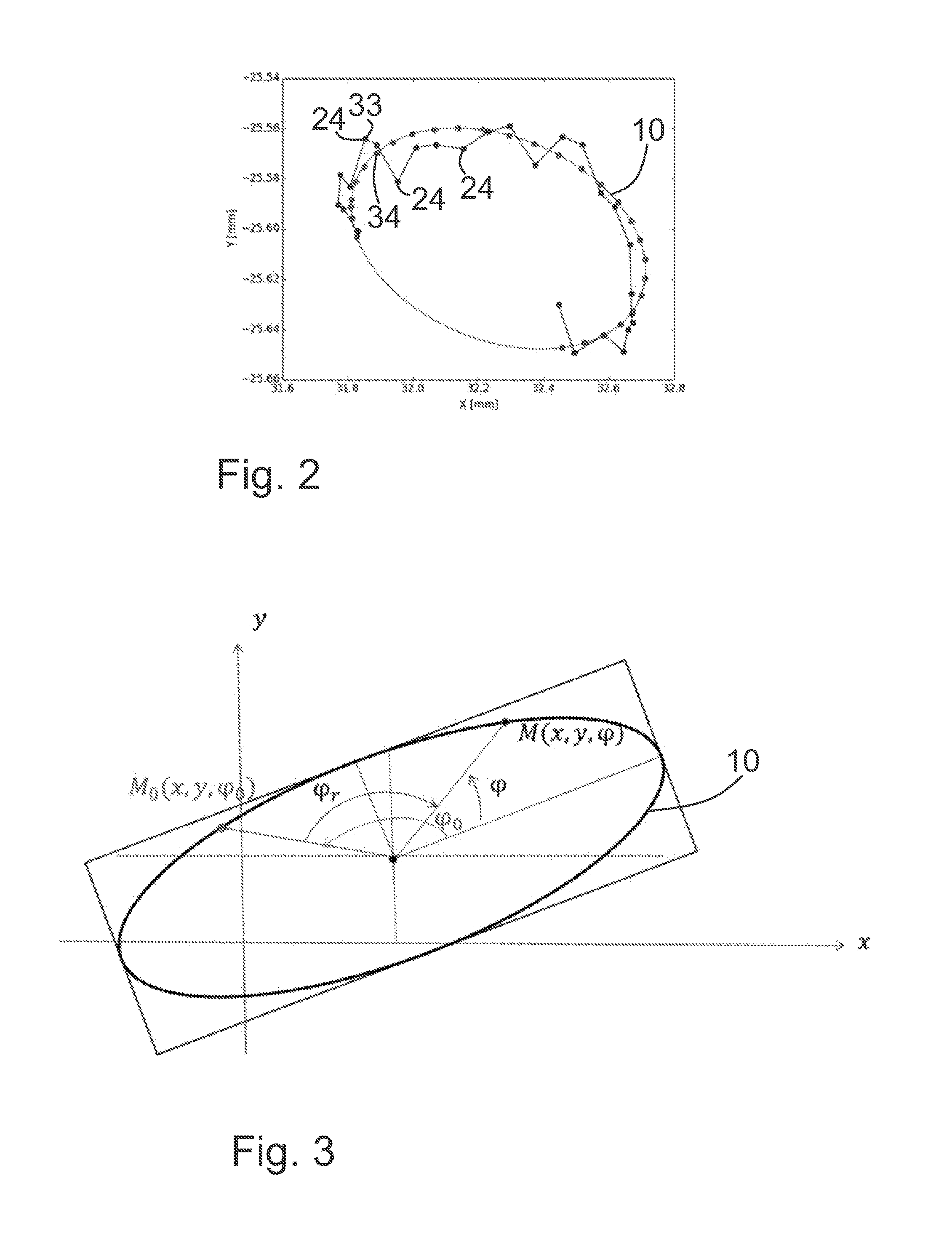 Method for determining a closed trajectory by means of a laser and a laser light sensor and apparatus for determining a closed trajectory