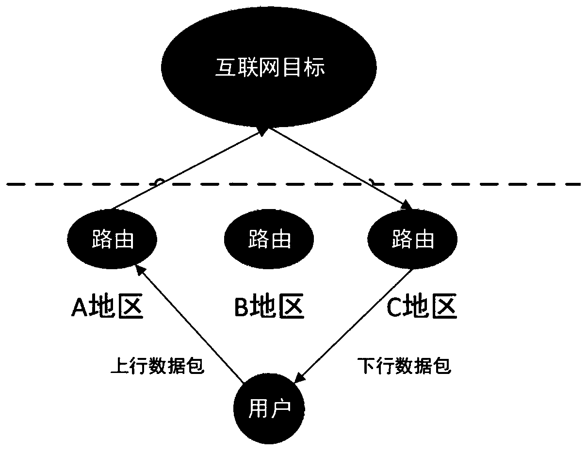 Network session traffic alignment method based on address translation