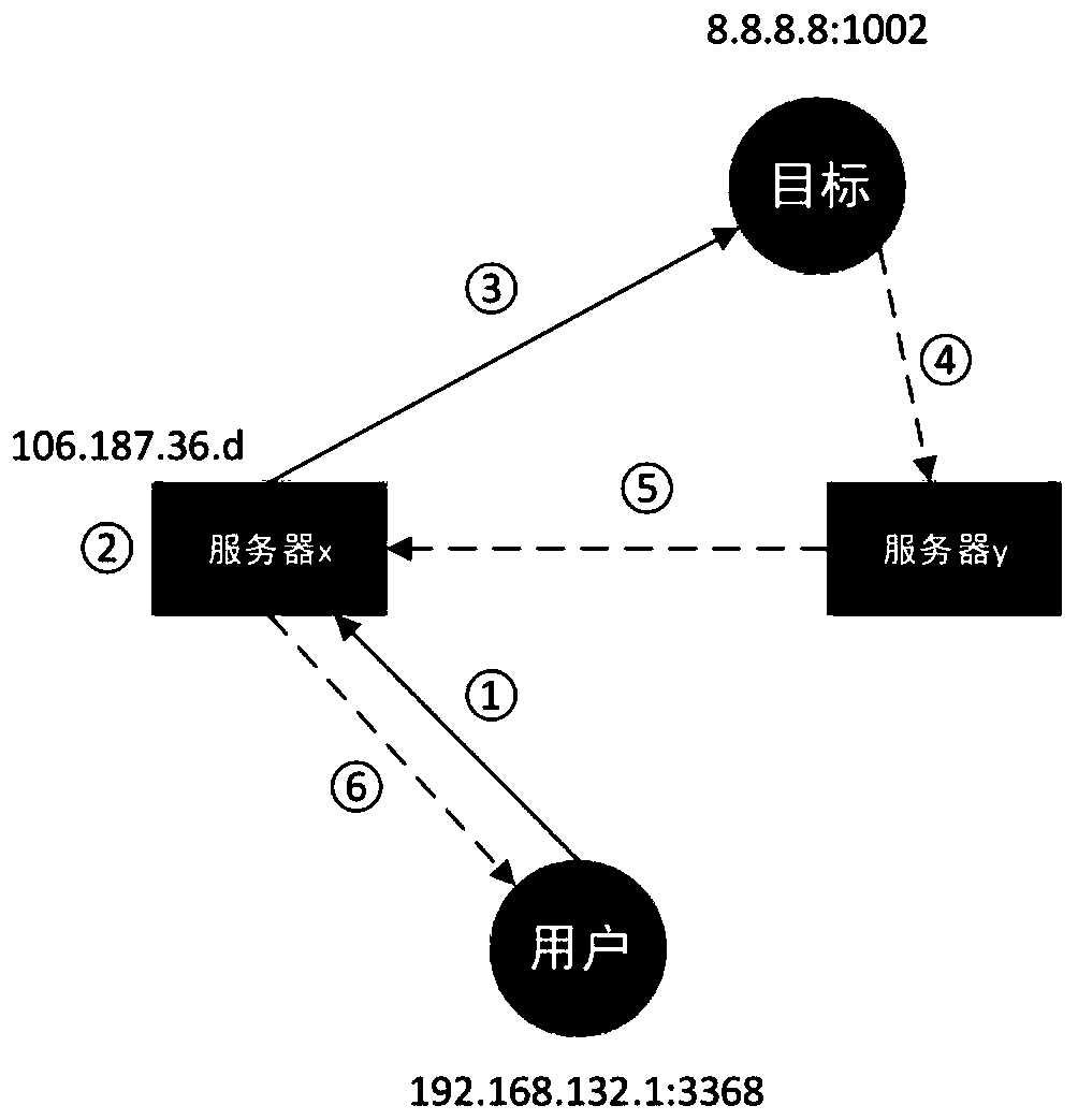 Network session traffic alignment method based on address translation