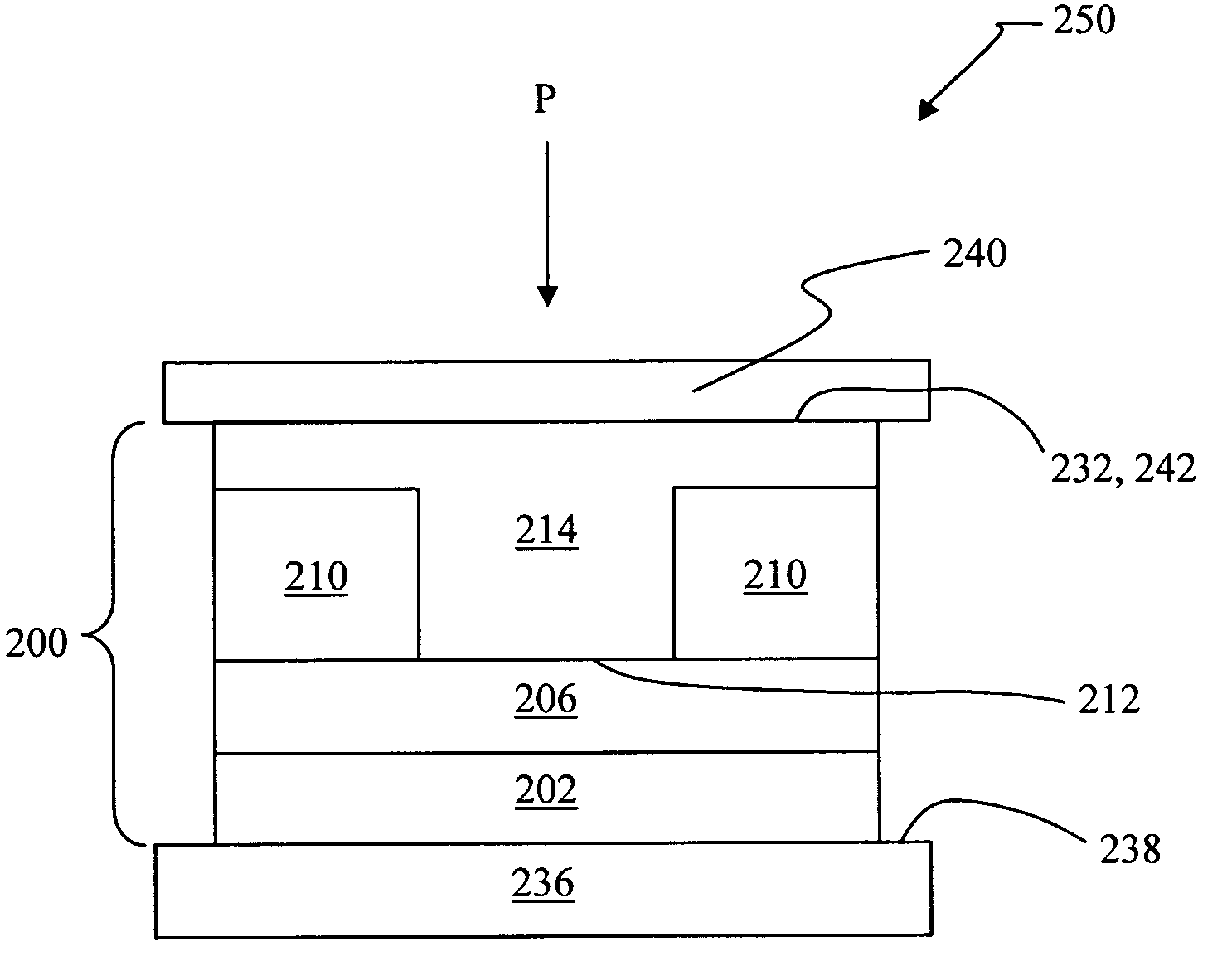 Temperature and pressure control methods to fill features with programmable resistance and switching devices