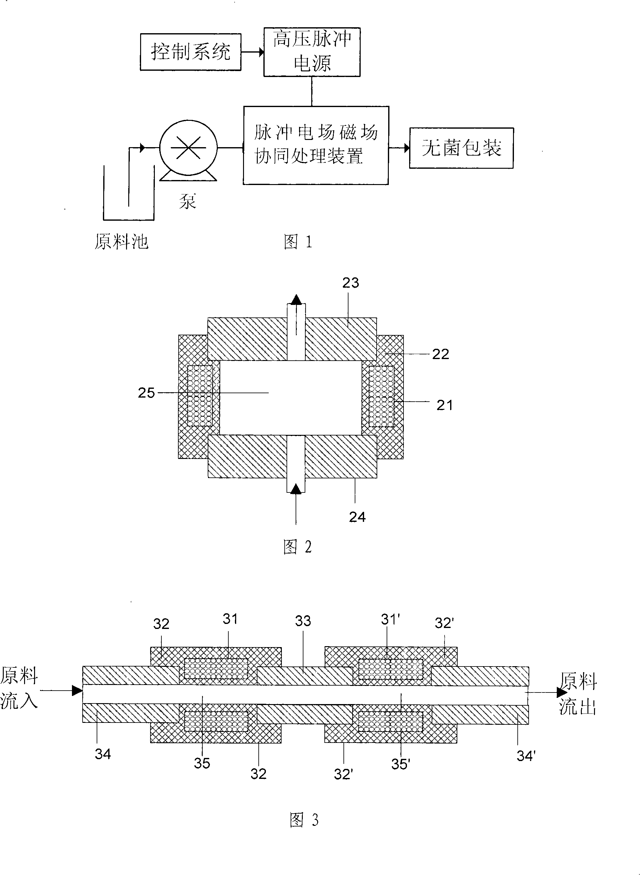 Method and apparatus for materials cooperation disinfection and enzyme dulling with impulse electric field and magnetic field