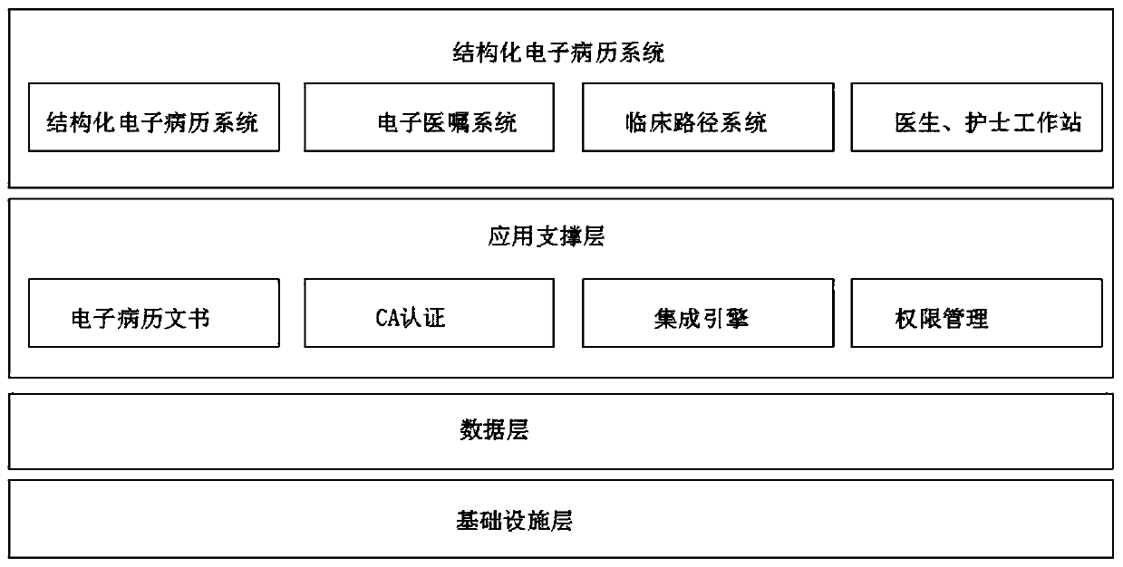 Integrated electronic medical record system