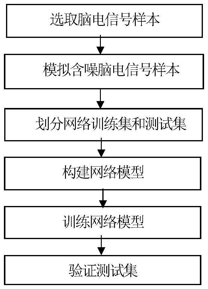 Electroencephalogram signal denoising method based on width-depth echo state network