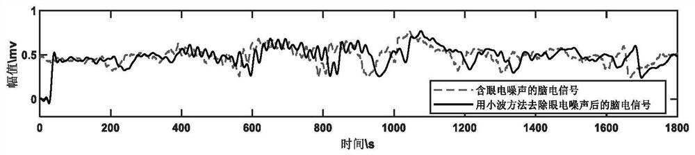 Electroencephalogram signal denoising method based on width-depth echo state network