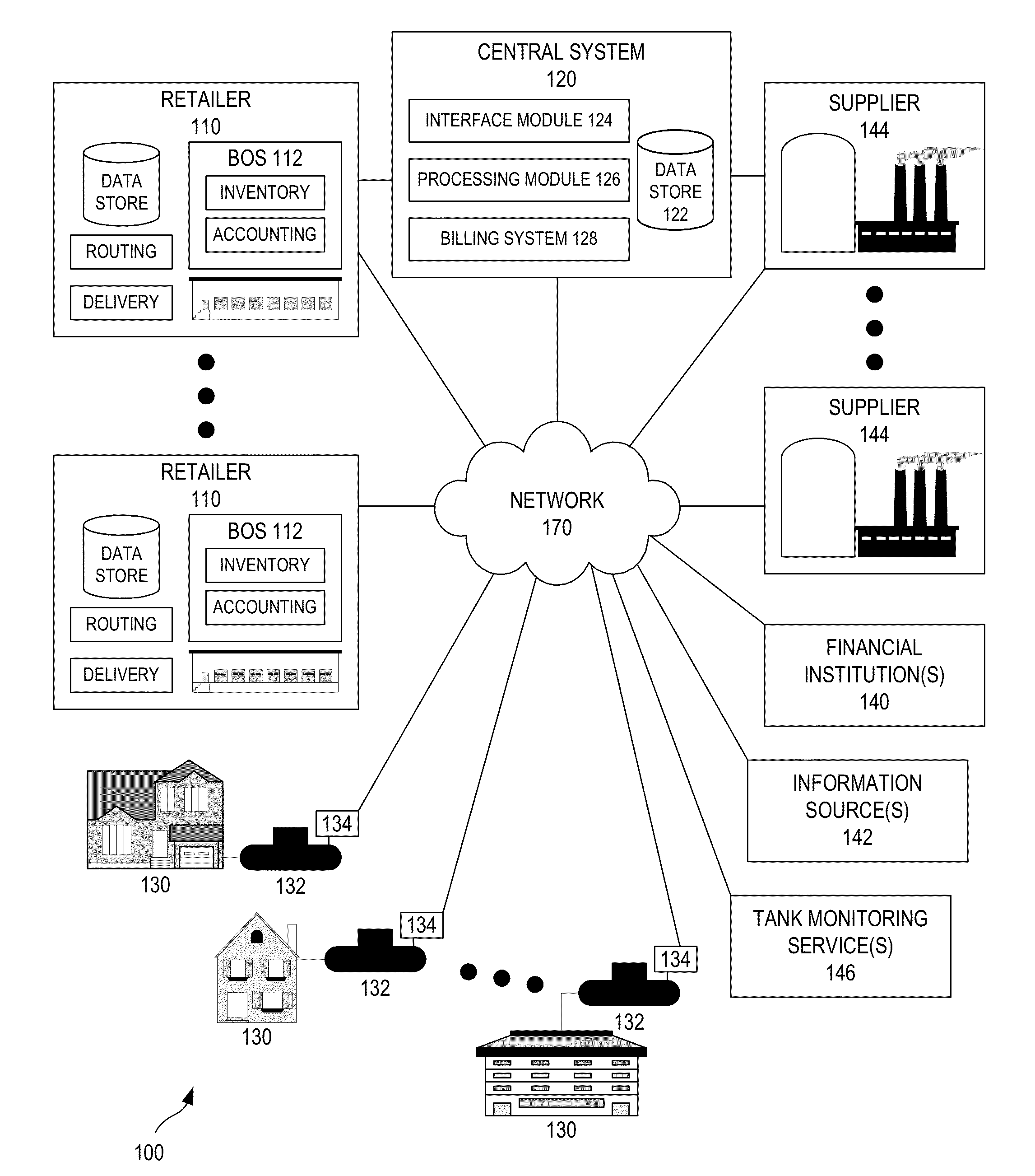 System and method for financing purchases of consumables, including heating oil or propane