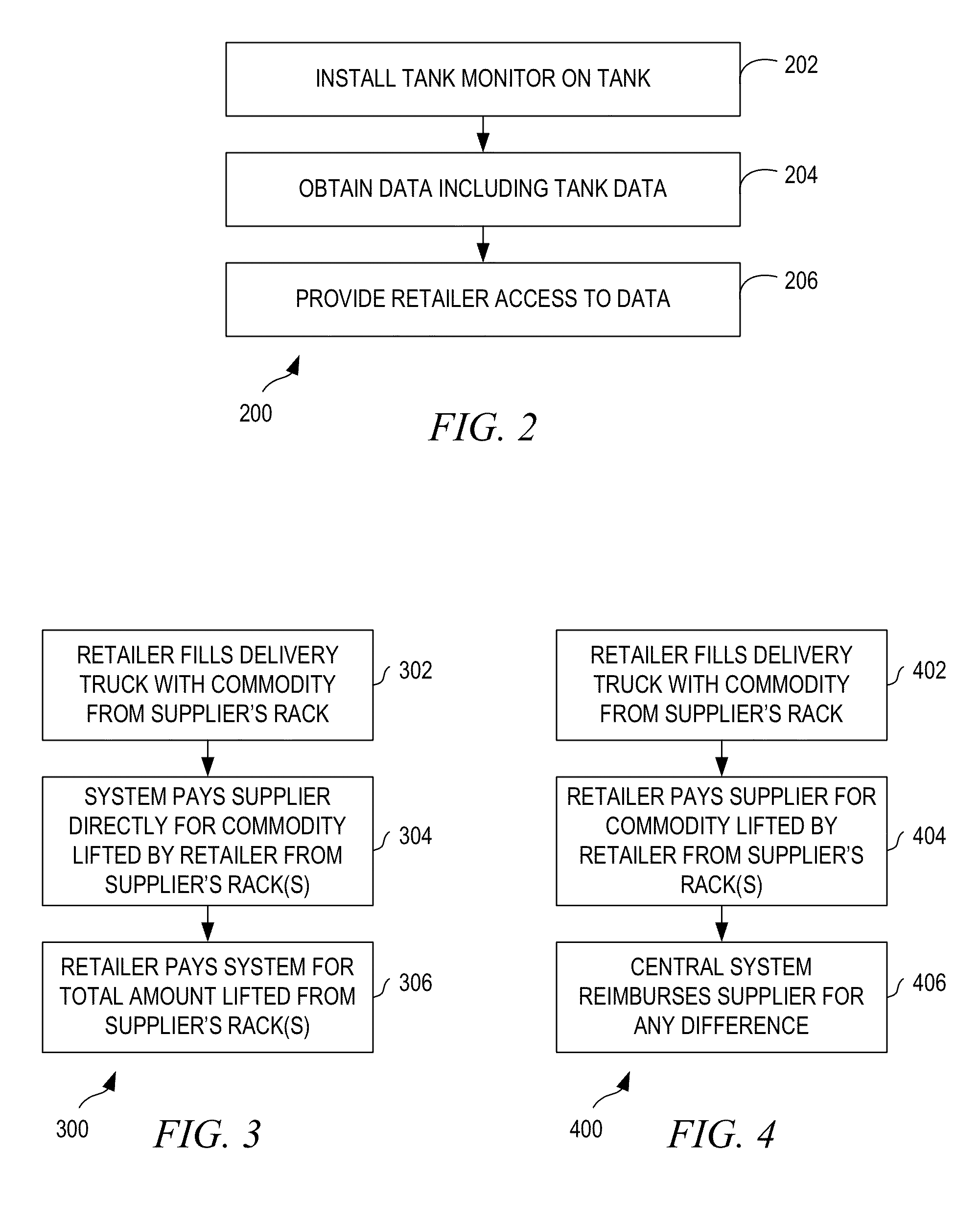 System and method for financing purchases of consumables, including heating oil or propane