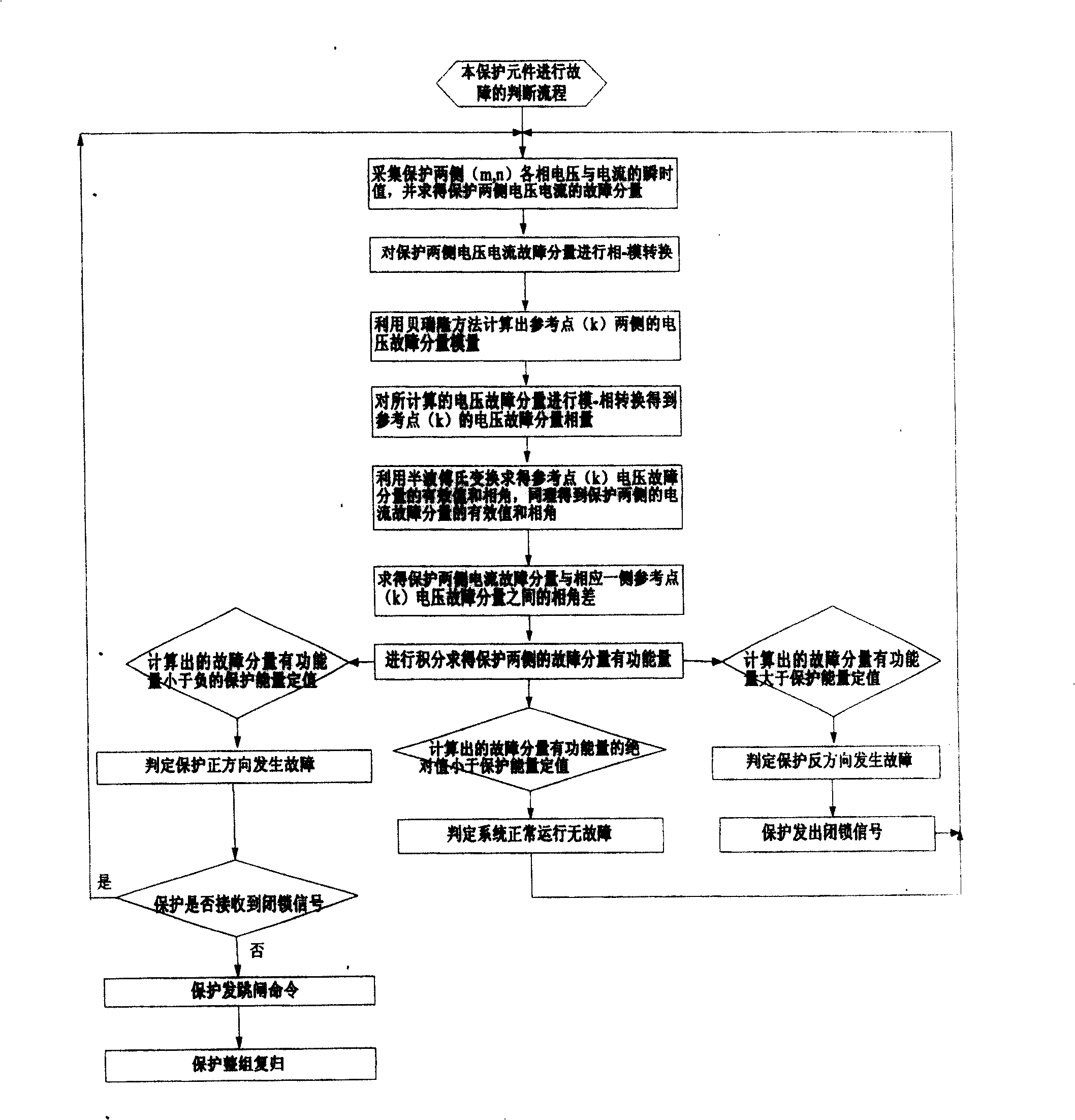 Energy position tandem protection method and device for extra-high voltage transmission line