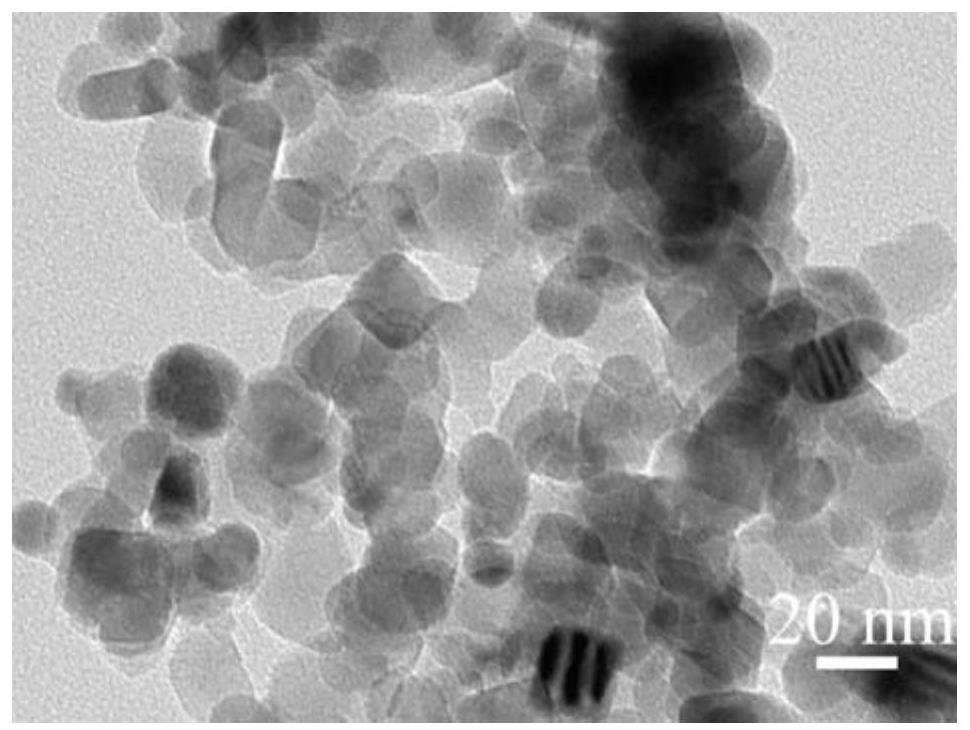 Method for loading metal clusters on photocatalyst
