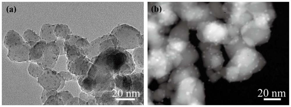 Method for loading metal clusters on photocatalyst