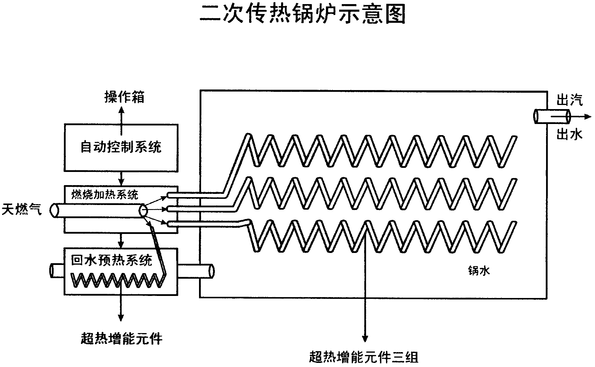 Secondary heat transmission boiler