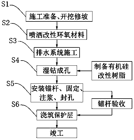 Impermeable reinforcing supporting structure for soft rock slope and reinforcing method of impermeable reinforcing supporting structure