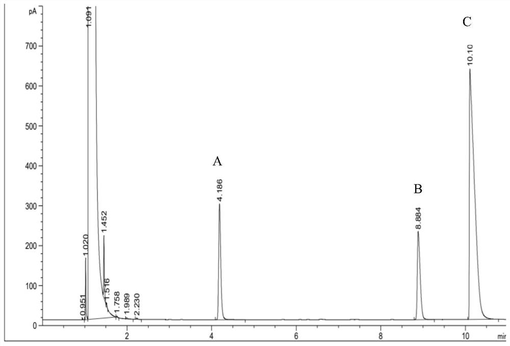 Method for preparing (S)-[3, 5-di (trifluoromethyl) phenyl] ethanol by using Cyberlindnera saturnus