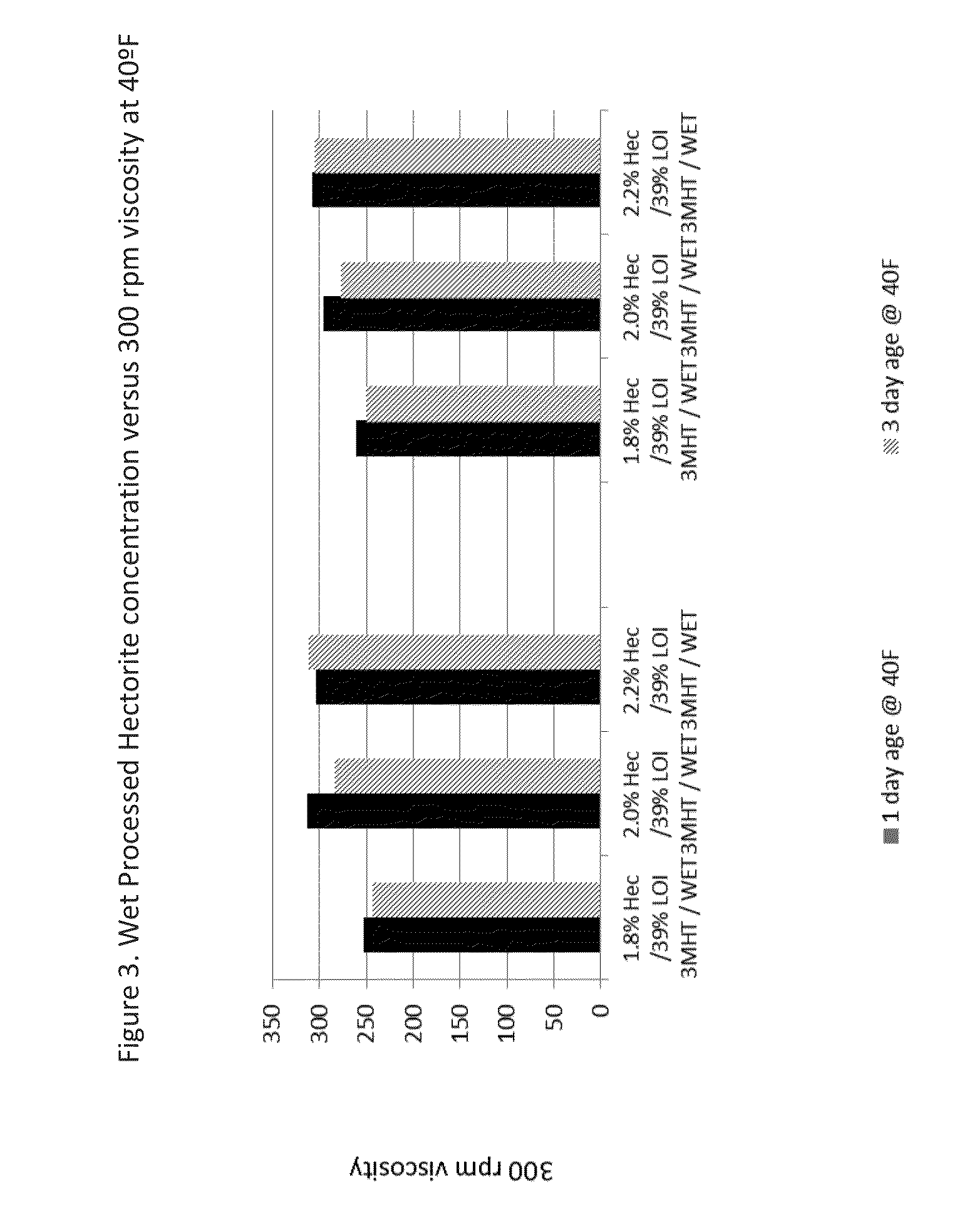 Slurry concentrate and associated methods of use
