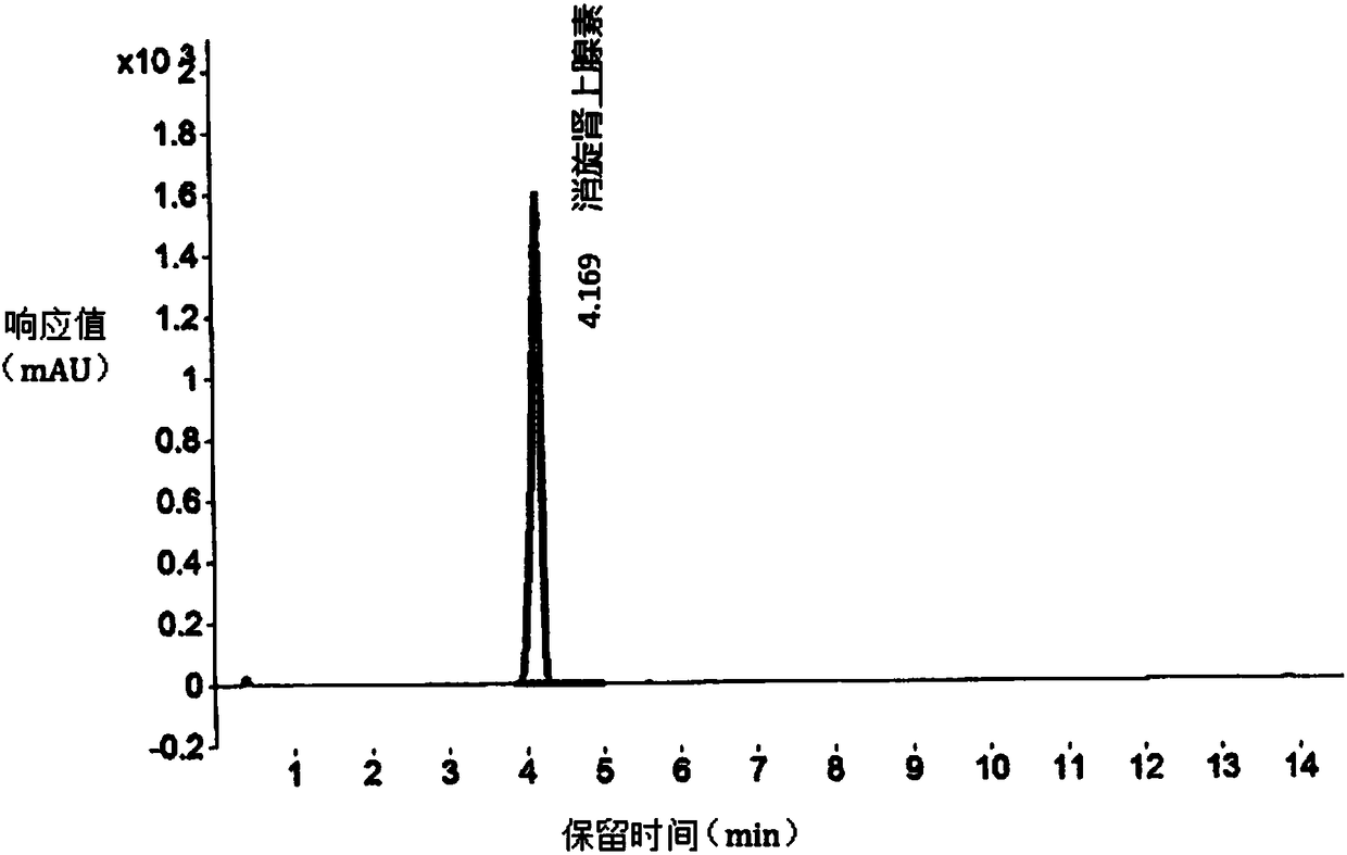 Preparation method of high-purity racemic epinephrine