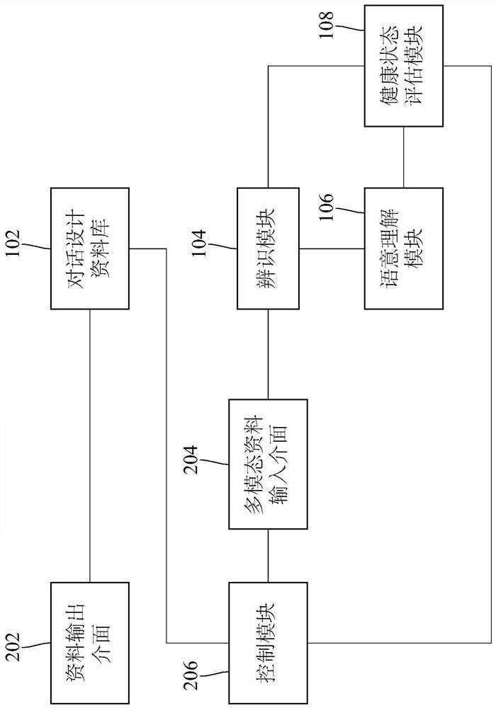 Method of an interactive health status assessment and system thereof