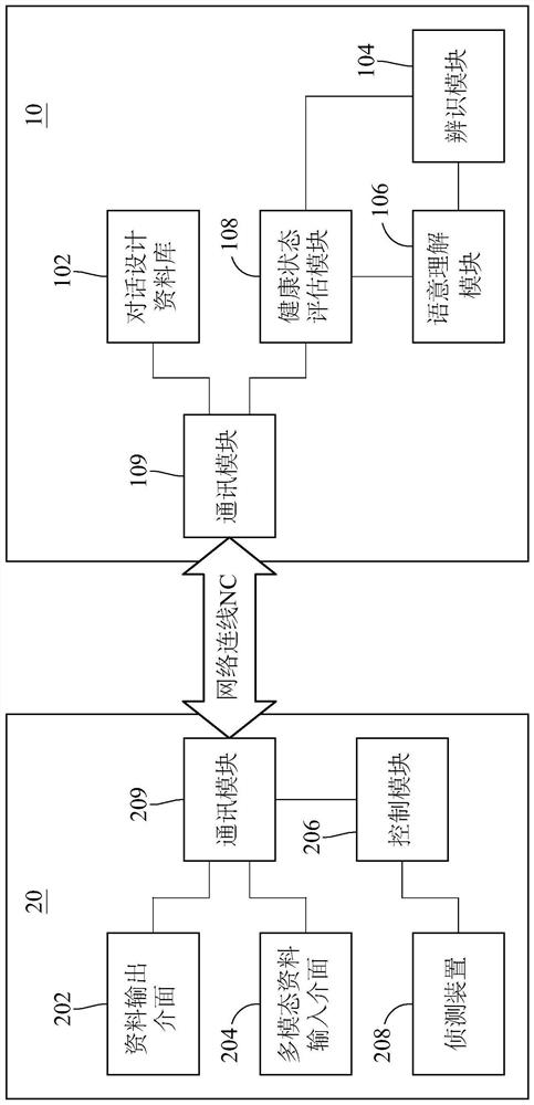 Method of an interactive health status assessment and system thereof