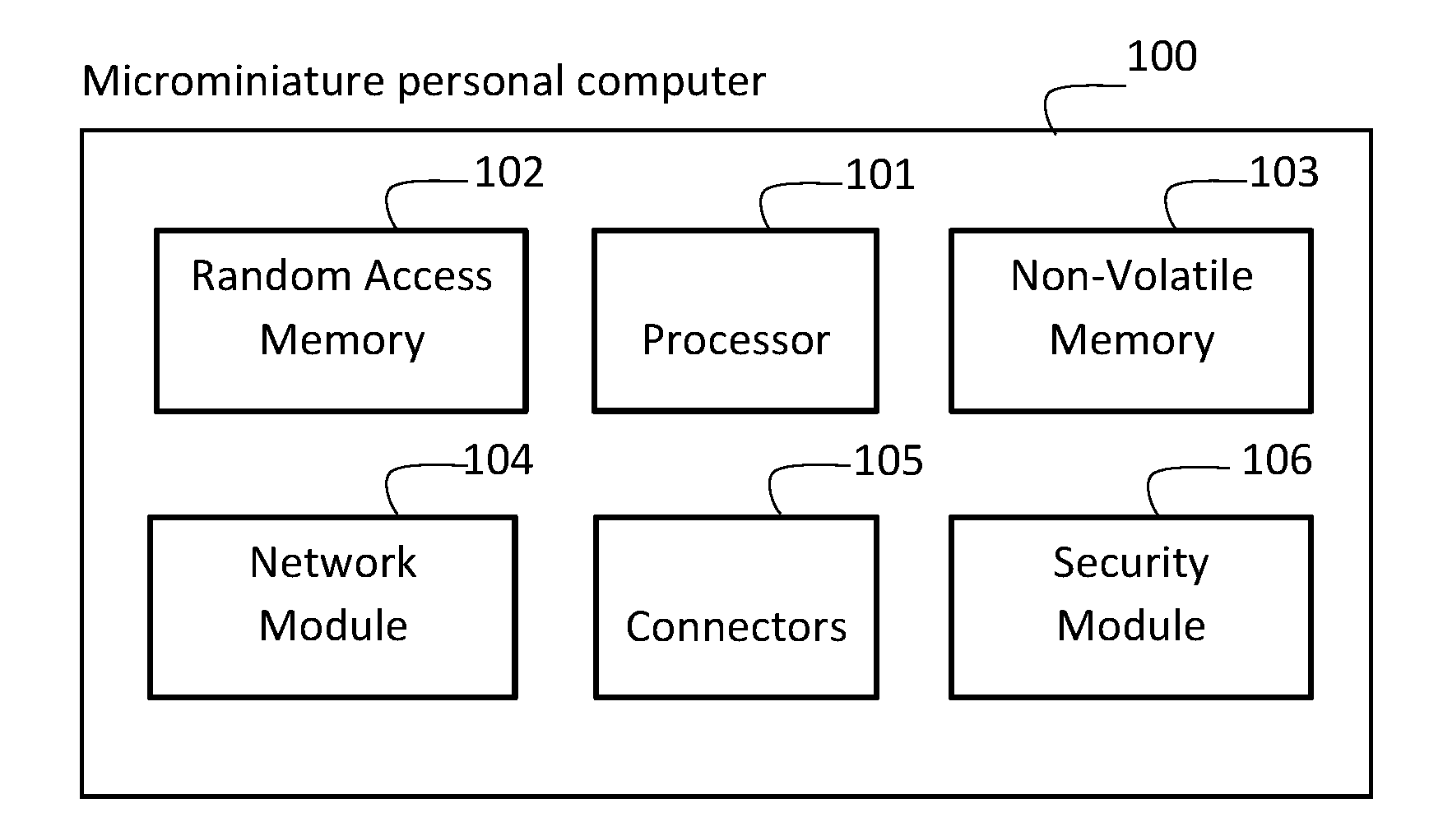 Microminiature personal computer and method of using thereof