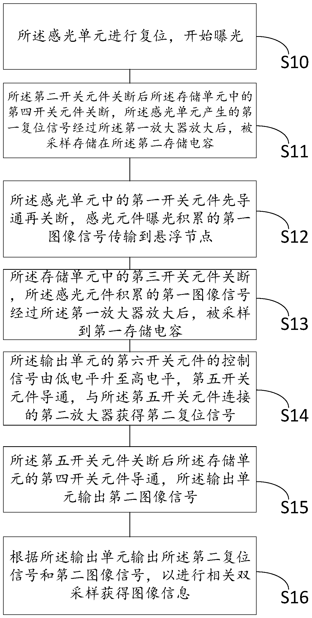 Global shutter image sensor pixel structure and signal sampling and reading method thereof