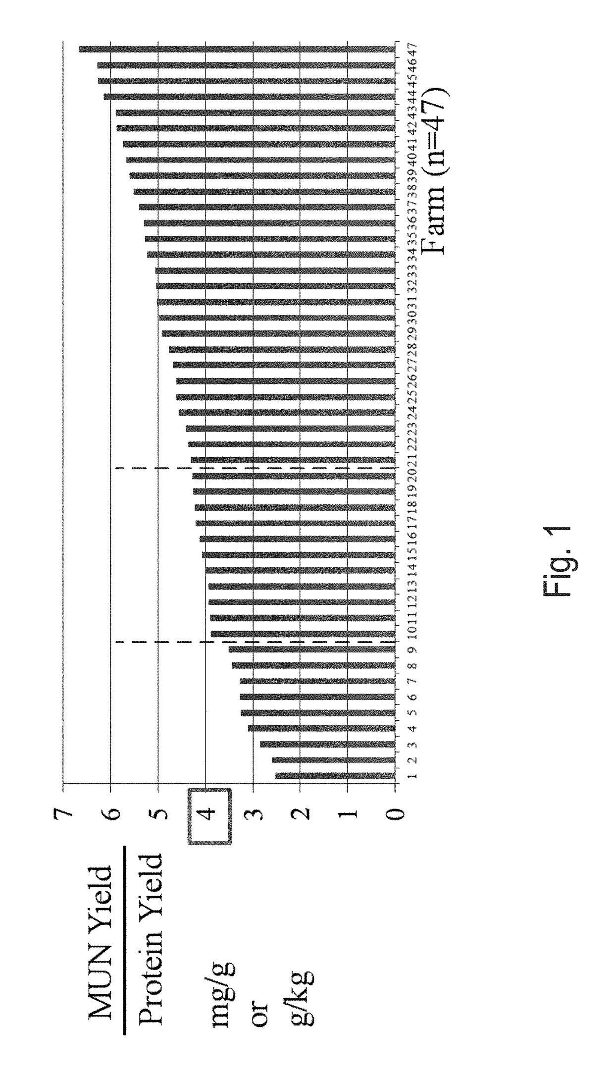 Milk urea-N yield (MUNY) as a nutritional and environmental management tool for the dairy industry