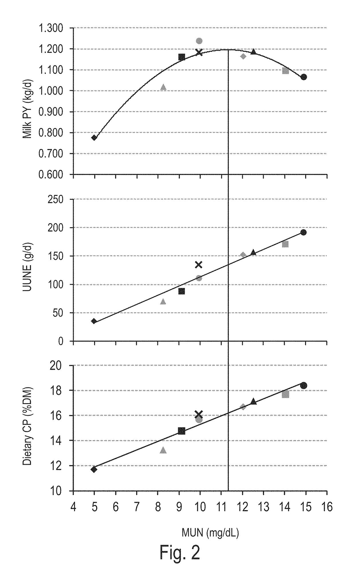 Milk urea-N yield (MUNY) as a nutritional and environmental management tool for the dairy industry