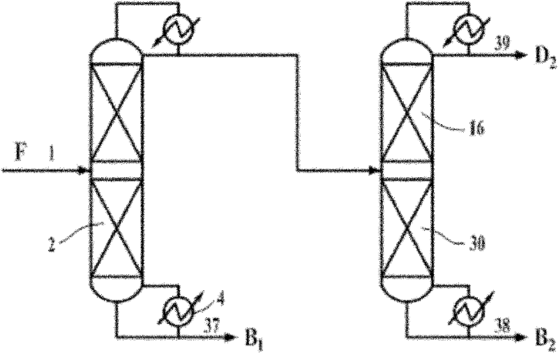 Energy-saving distillation method and device through differential pressure column section heat integration in rectification column sequences