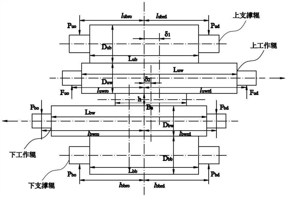 A method for obtaining thickness distribution of asymmetrical rolling gap exit of four-high rolling mill