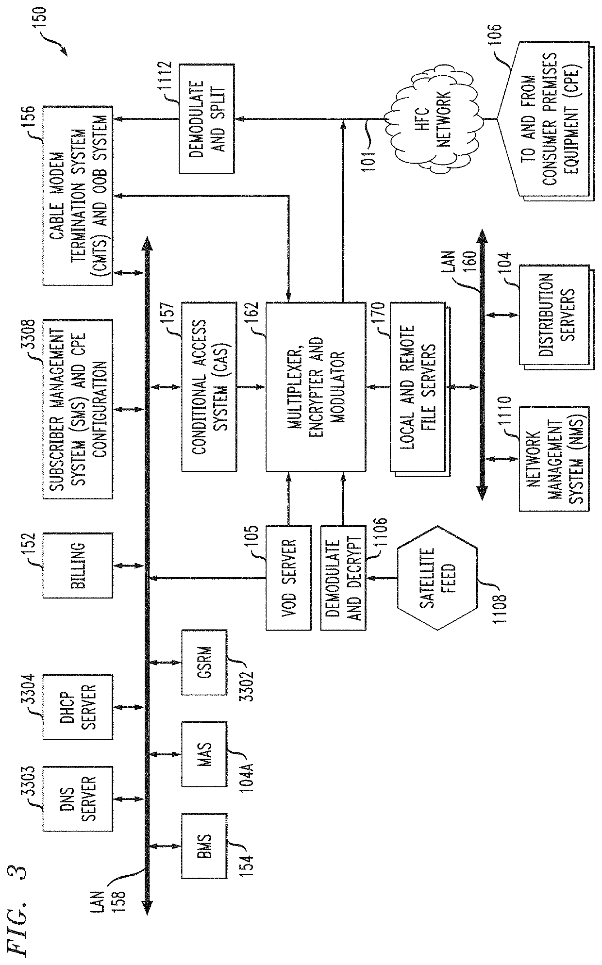 Botnet detection and mitigation