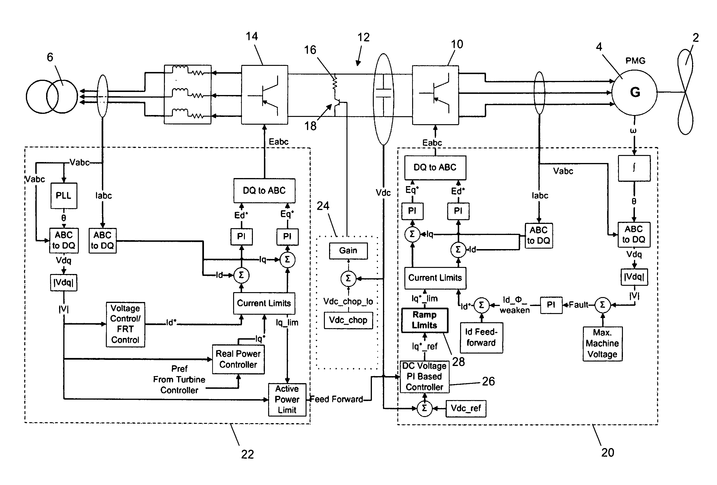 Generator torque control methods