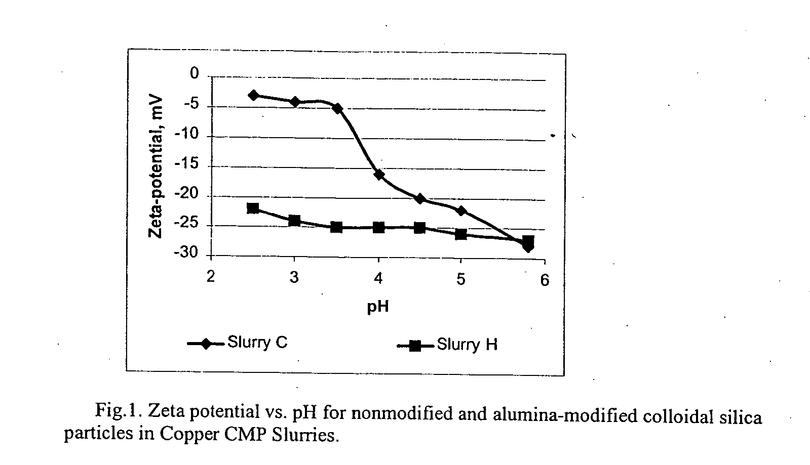 Aqueous slurry containing metallate-modified silica particles