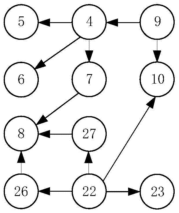 A Scalable Association-Oriented Streaming Graph Data Partitioning Method