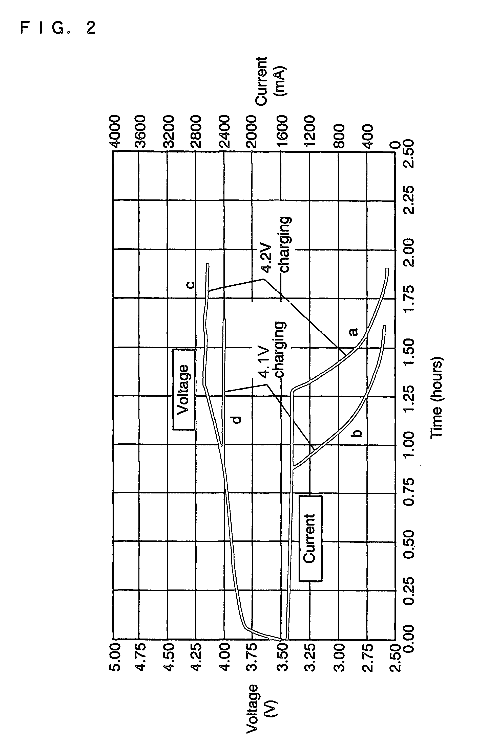 Charge control device