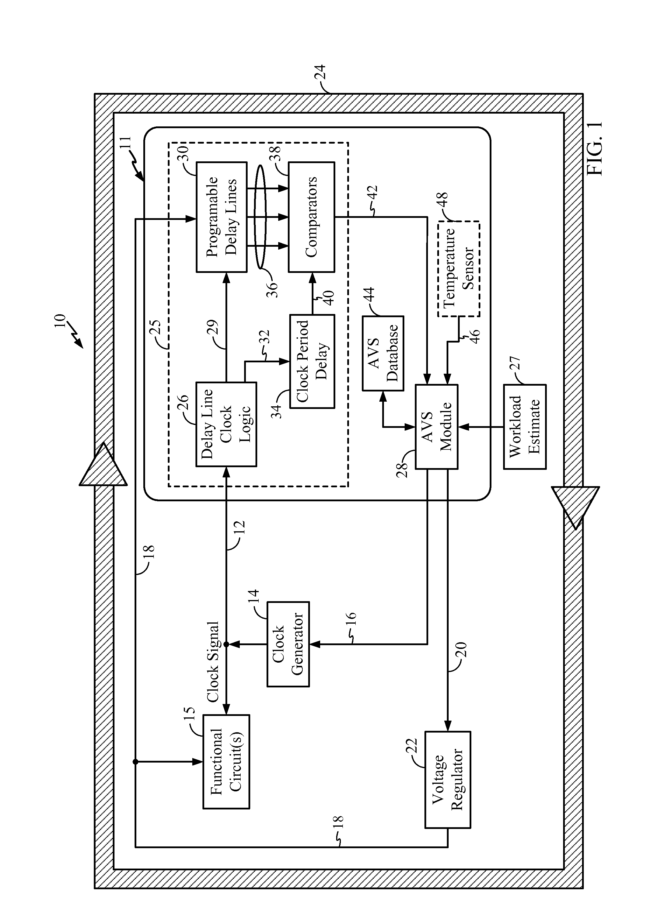 Adaptive voltage scalers (AVS), systems, and related methods