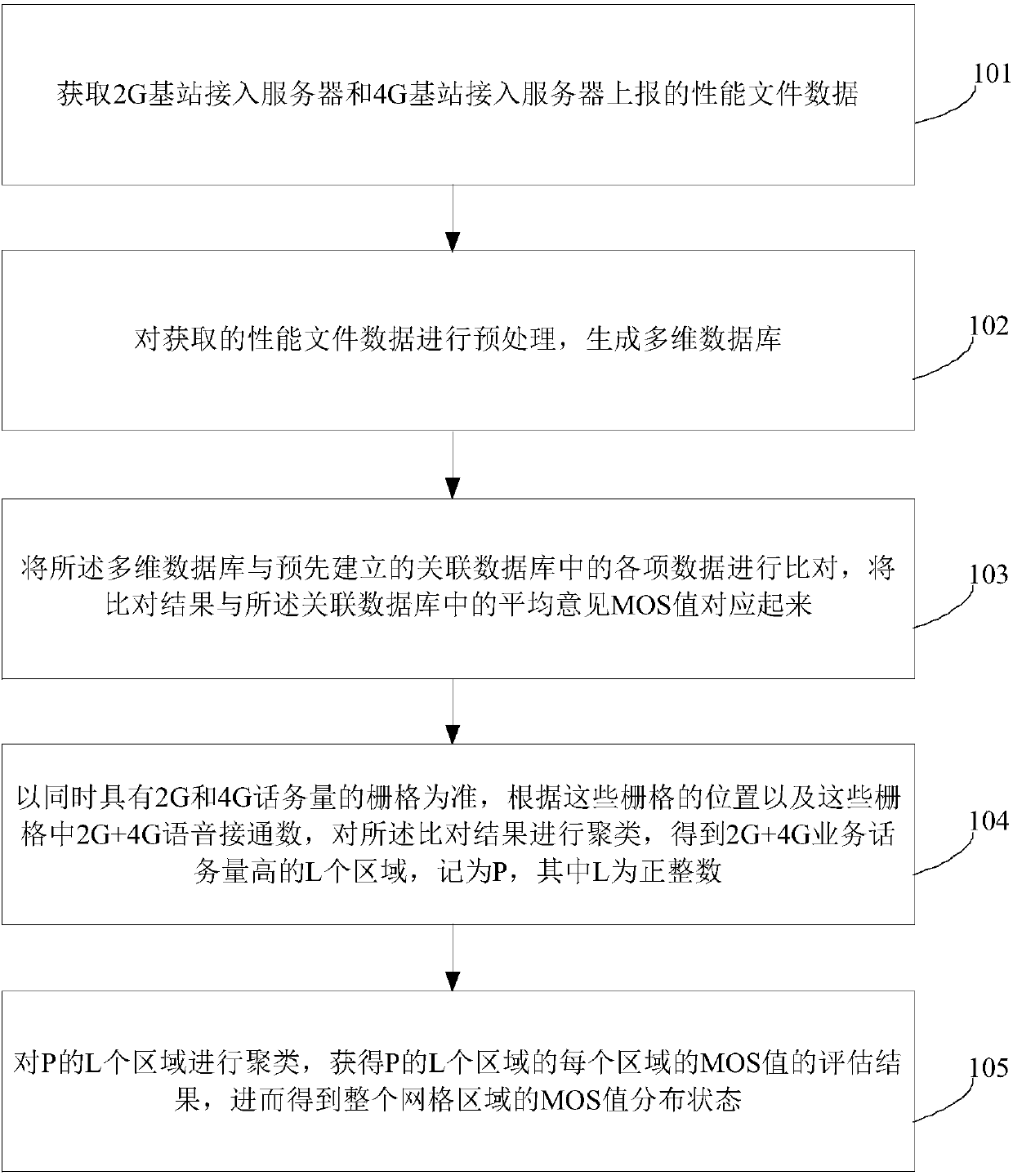 A 2G + 4G mobile network voice quality joint evaluation method and device