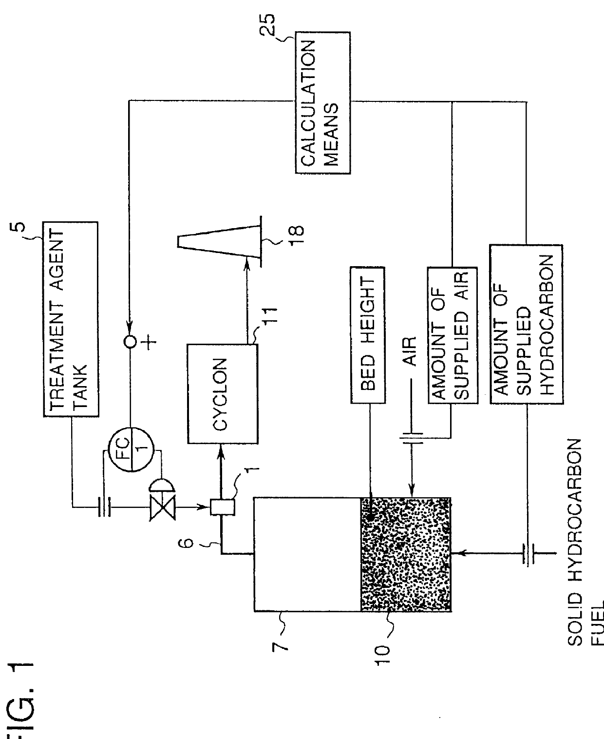 Method of predicting and controlling harmful oxide and apparatus therefor